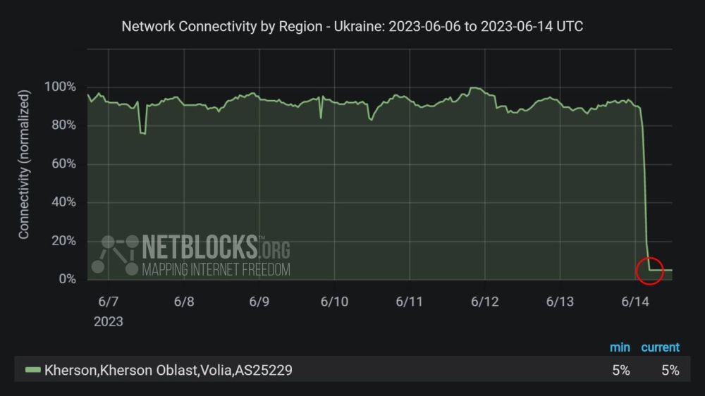 � ������� ��������� ��������