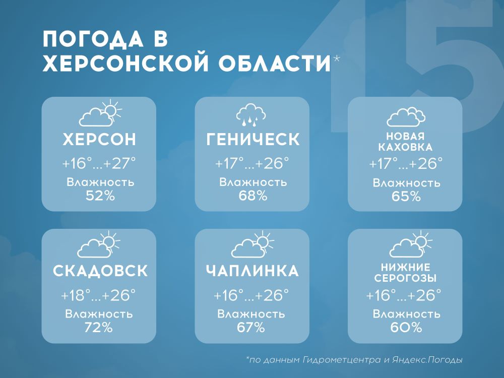 ������ � ���������� ������� �� 15 ����