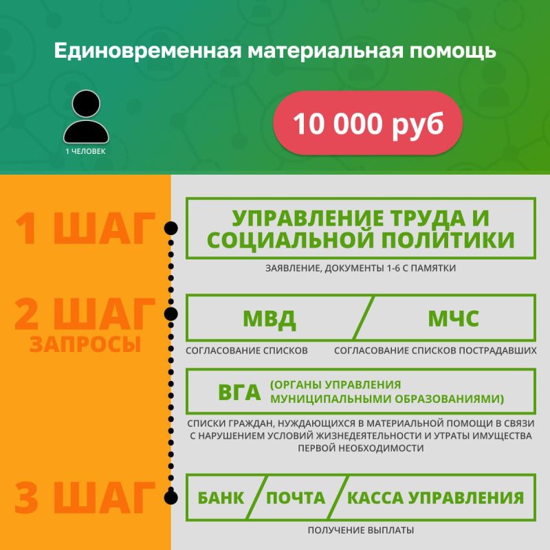 ��� ������������ � ���������� ���������� ��������� ��� �������� ���������� �������?