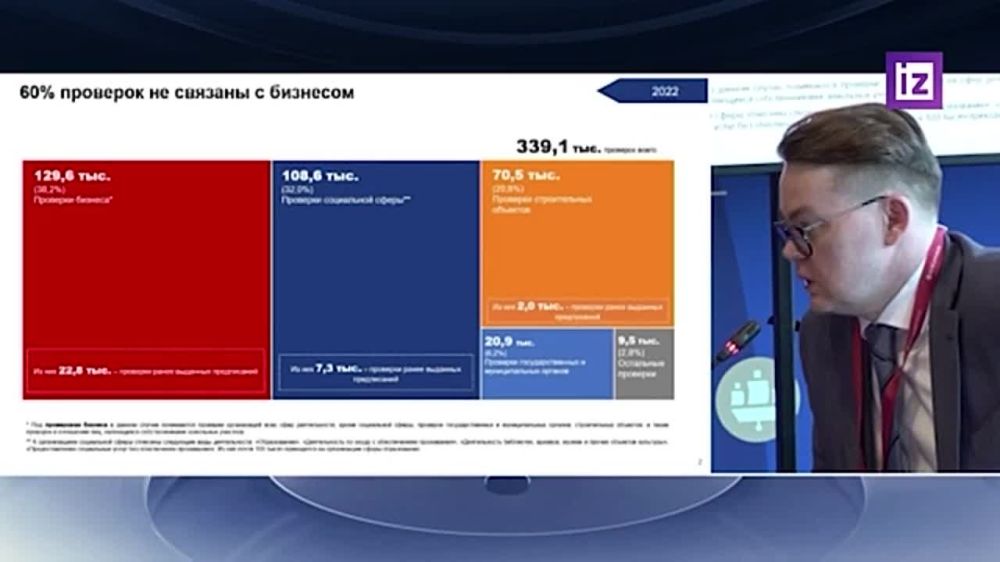 ����� �������� ������� � ������ � 2022 ���� ����������� �� ������������� �������� � ��������� ������� 340 �����