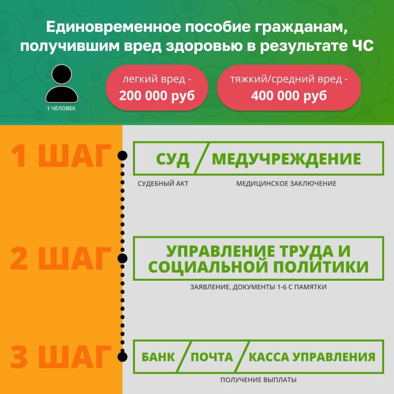 ��� ������������ � ���������� ���������� ��������� ��� �������� ���������� �������?