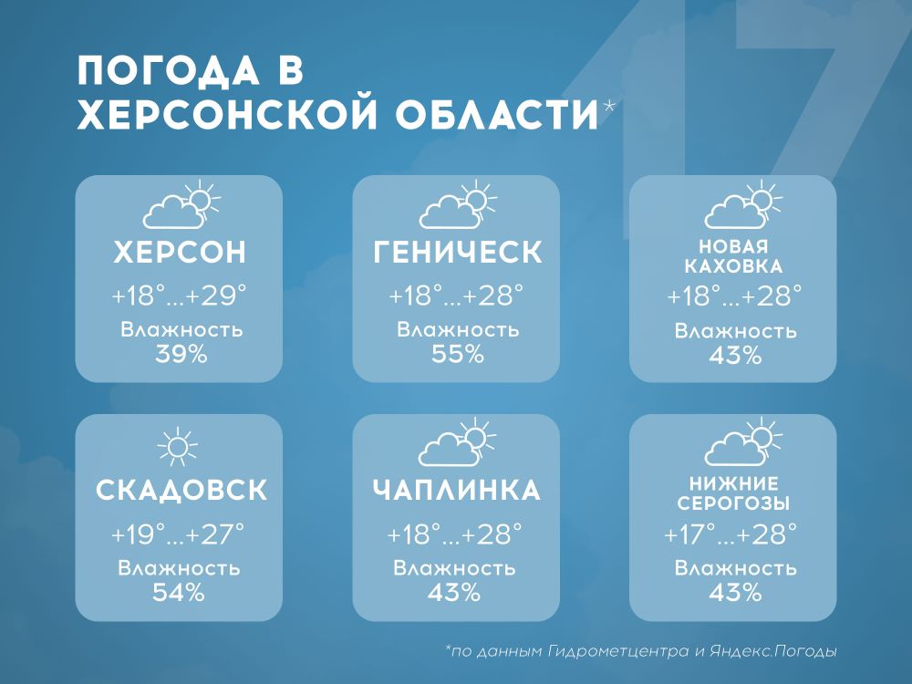 ������ � ���������� ������� �� 17 ����