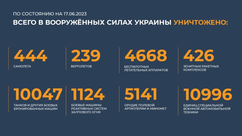 ������� �� ������ �������� ���������� ��: