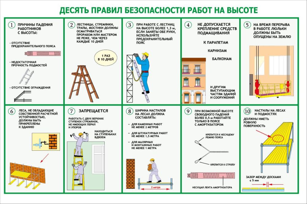 ������������ ����� � ���������� �������� ���������� � ������������� ��������� ������� ������������