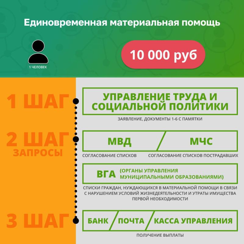 ������������ � ���������� ���������� ��������� ��� ����� ����� �������� ���������� �������, � ������� 10 000 ���.���