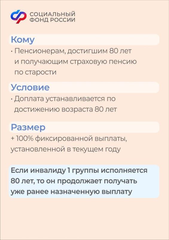 ������� �����������, ������� ����������� 80 ���