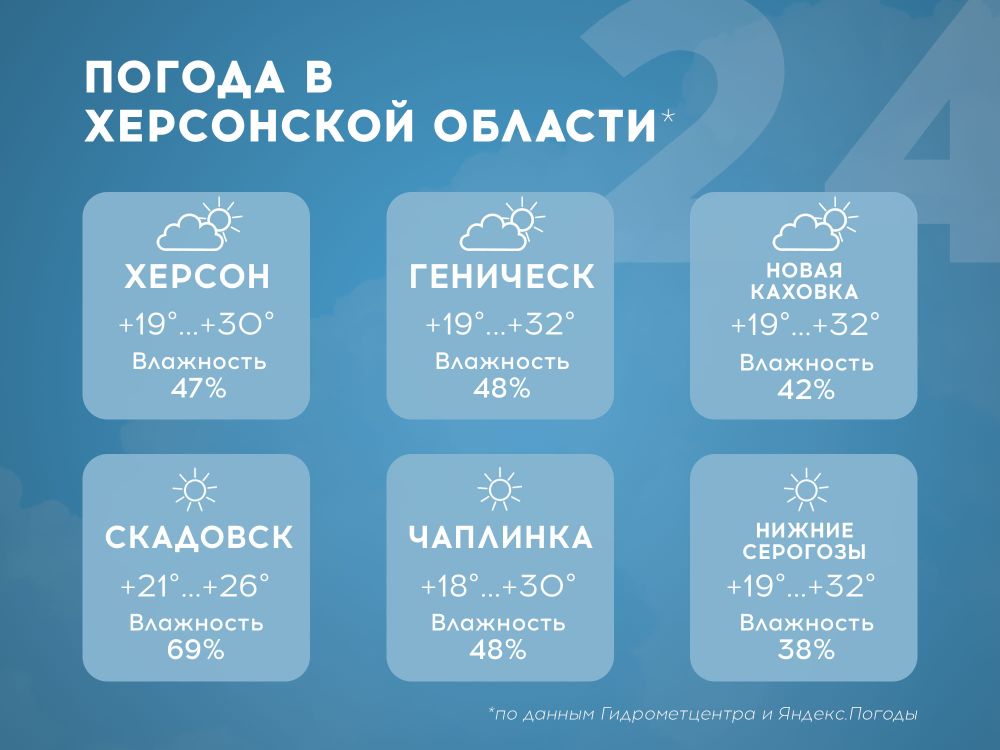 ������ � ���������� ������� �� 24 ����