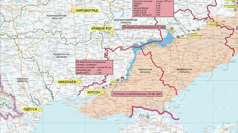 ������� ������������ �������: