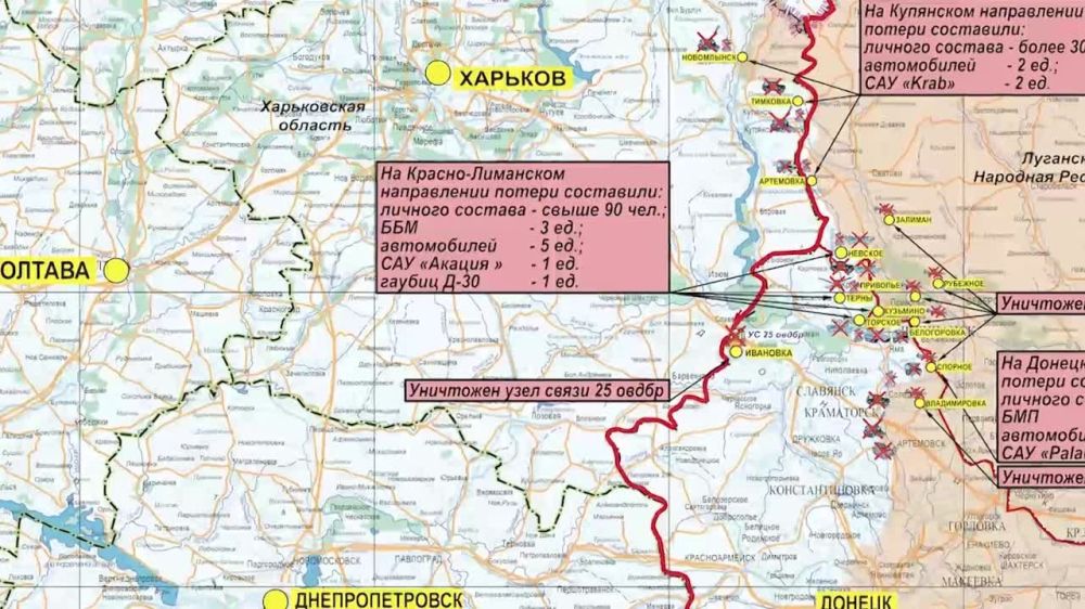 ������� ������������ �������: