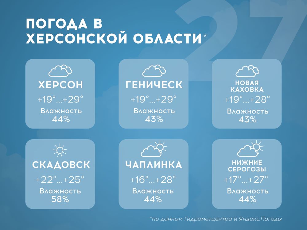 ������ � ���������� ������� �� 27 ����