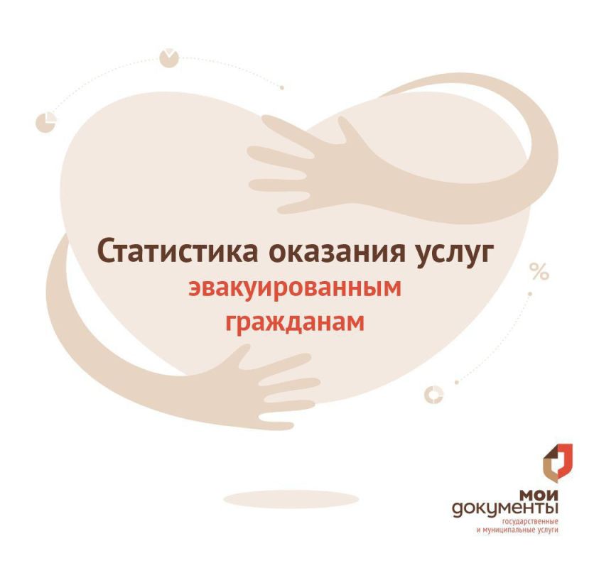 ���������� �������� ����� �������������� ���������