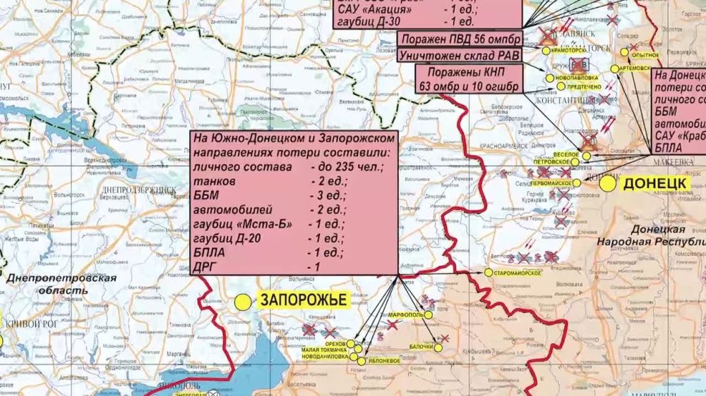 ������� ������������ �������: