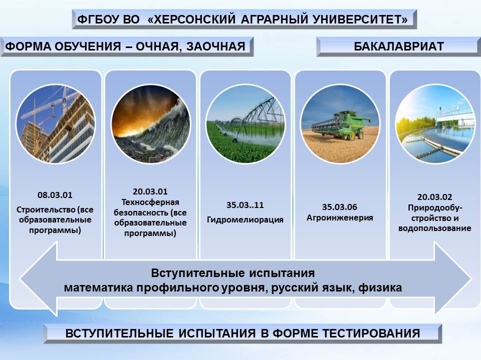 ������������� ���������