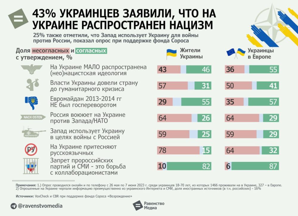 = 43% ��������� �������, ��� � ������ ������������� ���������