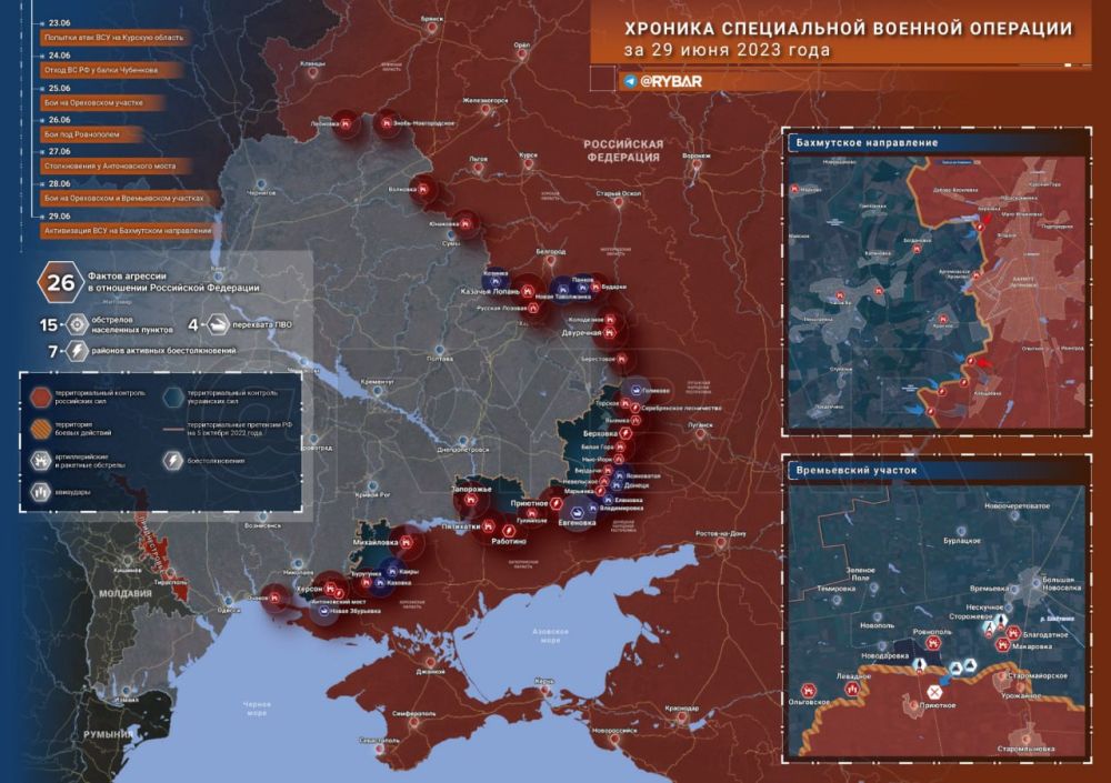 ������� ����������� ������� ��������