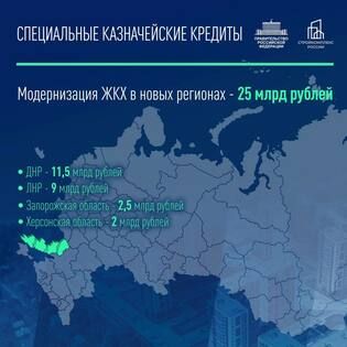 Новые регионы РФ получат казначейские кредиты на модернизацию коммунальной инфраструктуры