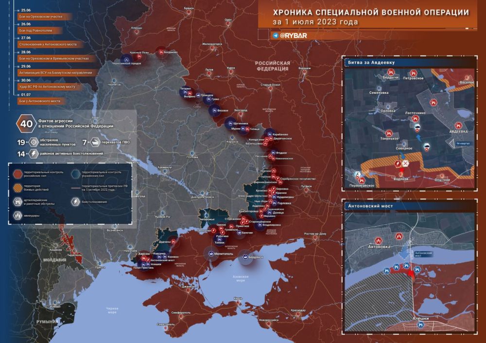 ������� ����������� ������� ��������