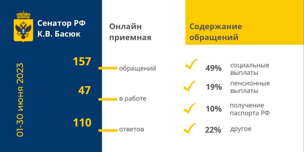 ���������� �����: ����� ������ ���� ������-������� �� ���� 2023 �