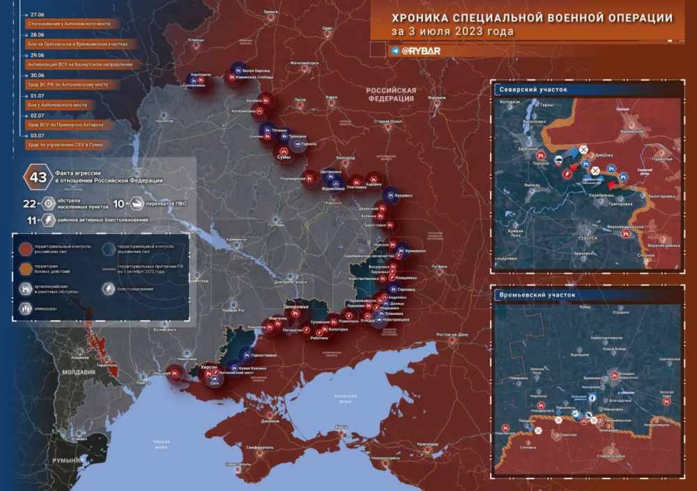 ����� �����: ������� ����������� ������� ��������