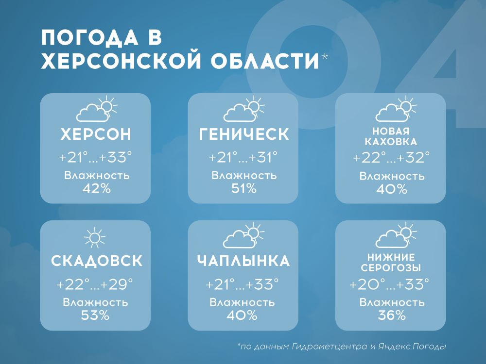 ������ � ���������� ������� �� 4 ����