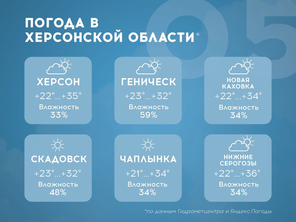 ������ � ���������� ������� �� 5 ����