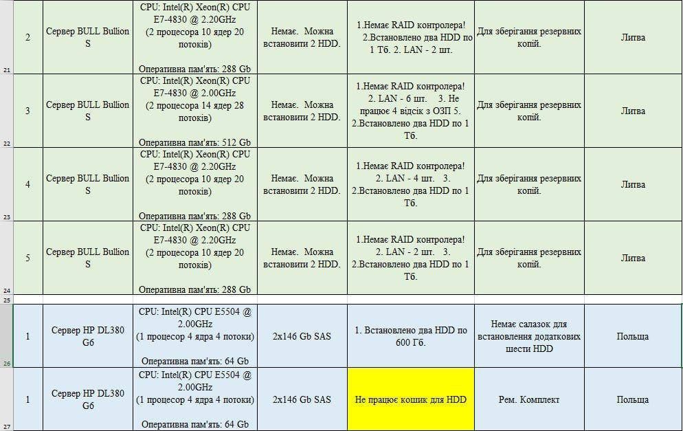 ���������� ��������� ����������� ���������� � ���������� ������������ ���������� ���������� ���� ������ ��������������� ������ ���������� �������, ��� ������ ������� ������������� ������ �������, ���������� ����������� � ���� ���