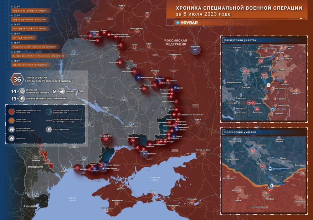 ������� ����������� ������� ��������