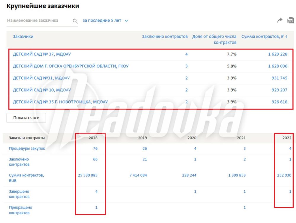 9 ����� � ����� ������ � �������� � ����������� ��-�� ��������������� ������� �� ������� ��������, �������������� �������� �� ������� �������� �������� ����� ��� ������