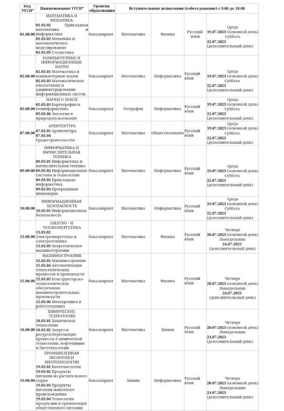 ��������� �����������, ������������ ������ �������� ������ ������������� �������������.*