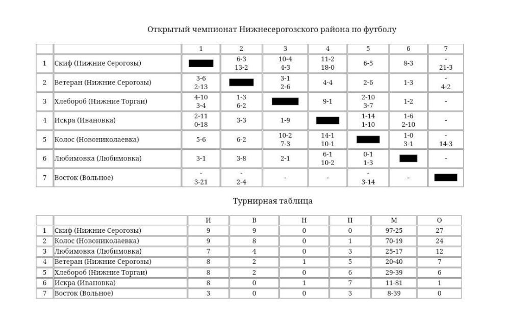 ���������� ���� ���������� ���� ��������� ���������� ����������������� �������������� ������ �� �������