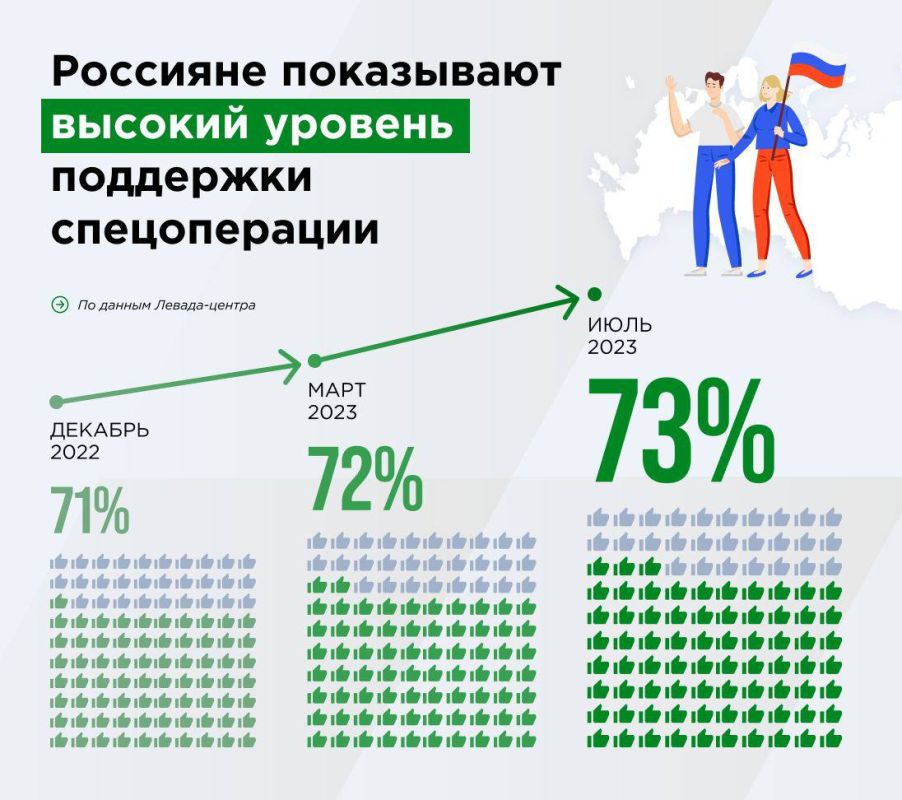 �������� ���������� ������� ������� ��������� ������������