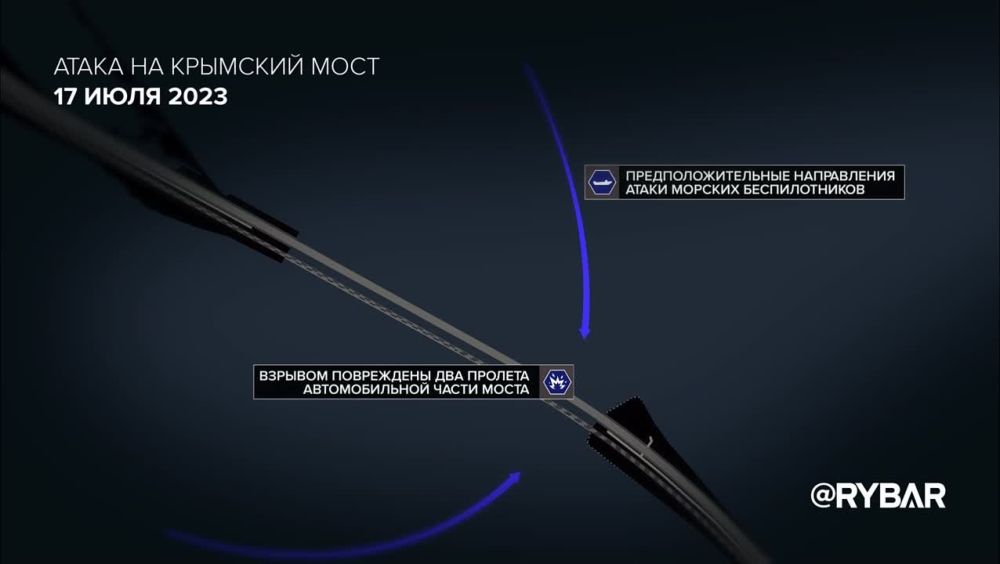 ����� �� �������� ����. ������� �������