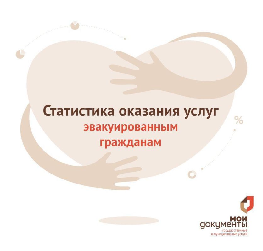 � ������� ������, � 13 ���� �� 15 ����, �������������� �������� � ���������� ������� ��� ��������: