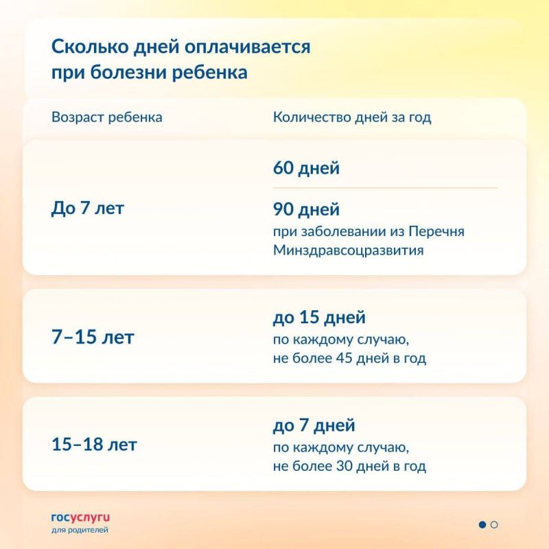 ������� �������: ������� ���� ������� ���������