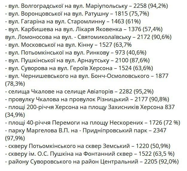 � ������� ���������� ������ ������� ����������� �� �������������� ��������� ����, �������� � ���������