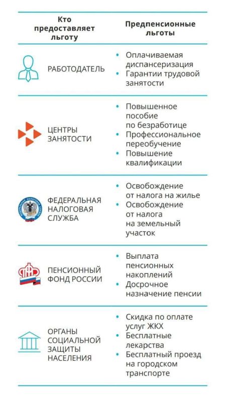 �������� ����� � �������� ����� ��������������� ��������