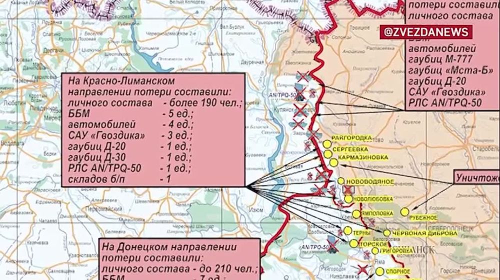 ���������� ����� � ������ �������� � ��������� ���� ������� ���������� ������ ����������: ��� ��� �������� � �������� �� ��