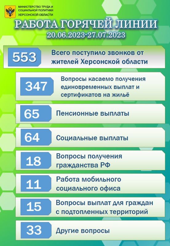 � ������ ������� ����� ������������