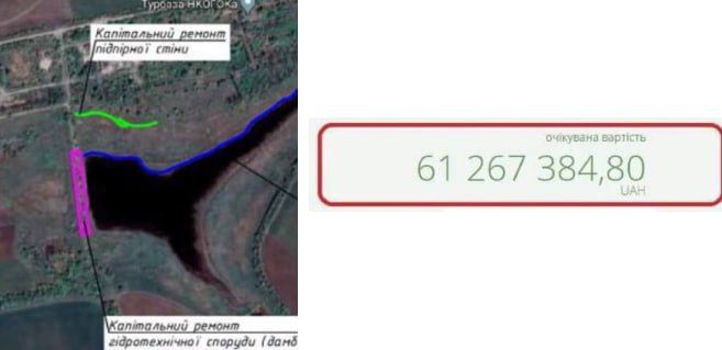 �������� ������� ����� ������� ���������