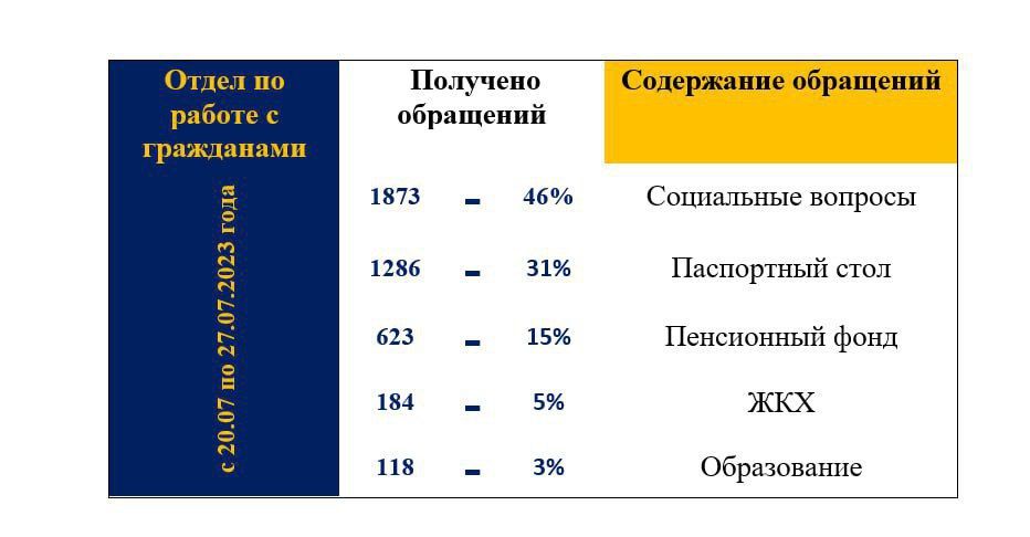 ����� �� ������ � ���������� ��������� ��� �����������