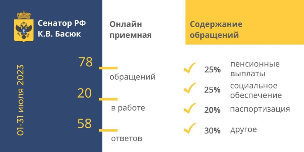 ���������� �����: ����� ������ ���� ������-������� �� ���� 2023 �