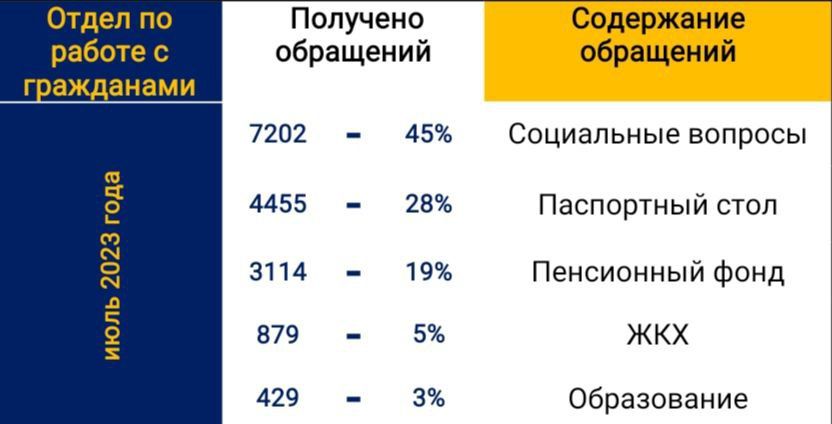 ����� ������ �� ������ ������� �� ���������� �������������� ������ �� ���� ����� 2023 �