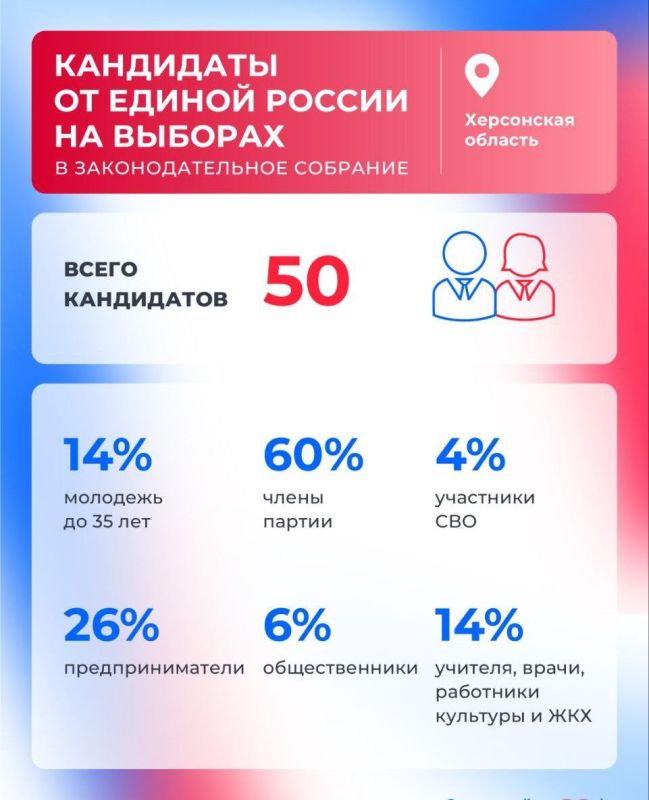 ������ ������ ��������� ���������� �� ������ � ������� ���������� �������