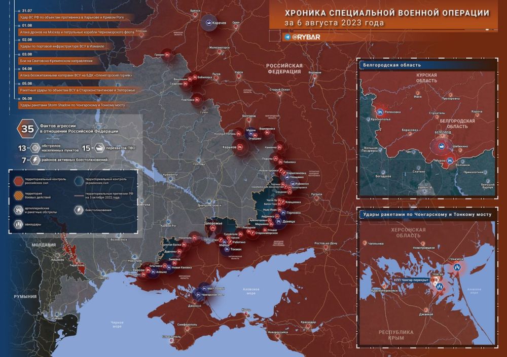 ������� ����������� ������� ��������