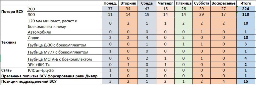 �� ���, ������, ����� �������� ����� ����������� ������ ��� �� ���������� ����������� �� ������ � 31 ���� �� 06 ������� 2023 ����