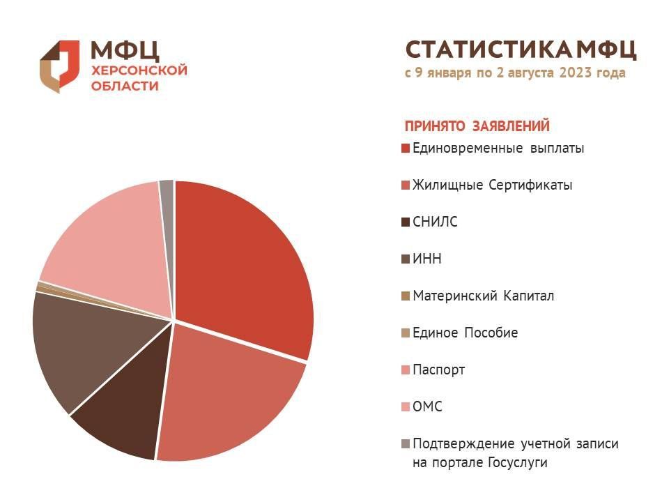 ���������� ��� �� ������ � 9 ������ �� 2 ������� 2023 ����