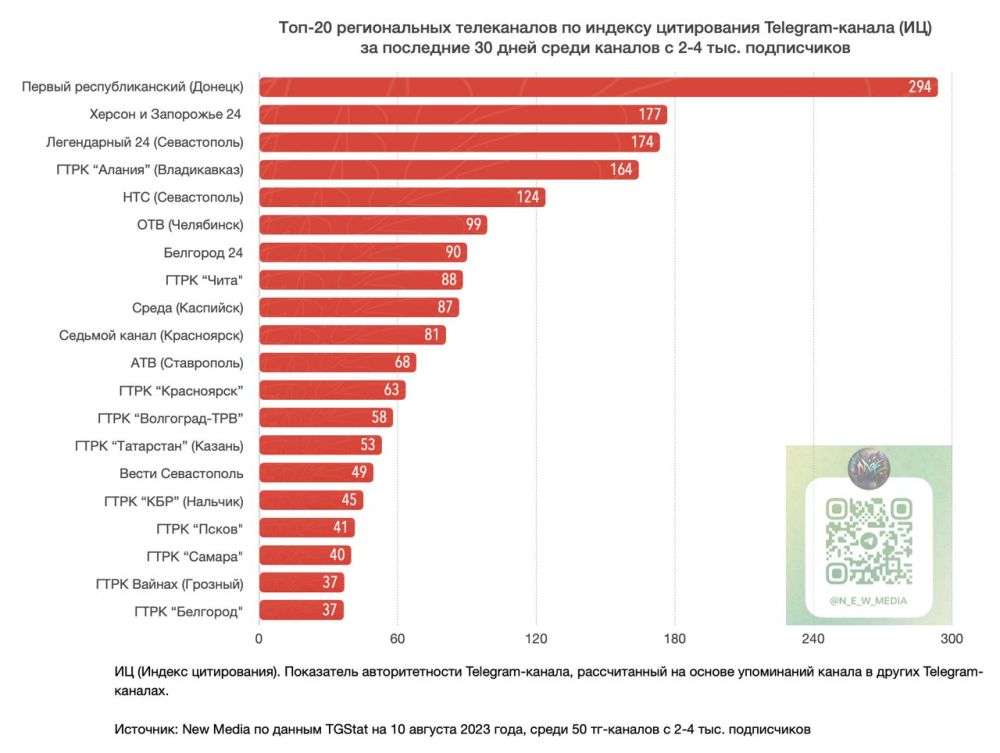 ������� � ��������� 24� ����� ������ ����� �� ������� ����������� telegram-������ �� ��������� 30 ����