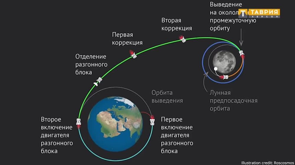 ������� �� 50 ��� ���������� ������ "����-2.1�" ����������� � ������ ��� �������� ����