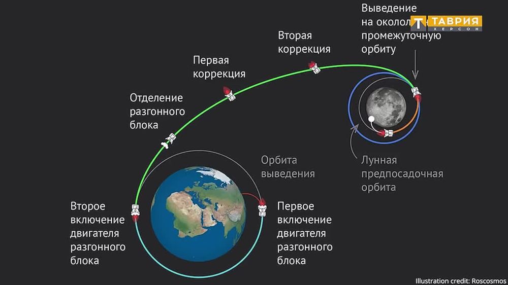 ������� �� 50 ��� ���������� ������ "����-2.1�" ����������� � ������ ��� �������� ����