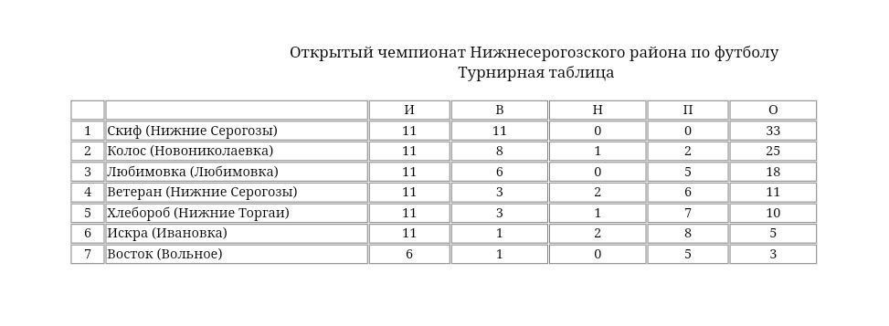 ���������� �������� ��������� ����������������� �� �� �������